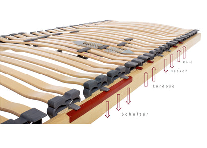 Röwa Ecco2 - 4 motorisk