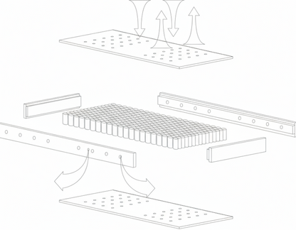 7-zoner Latex Hybrid